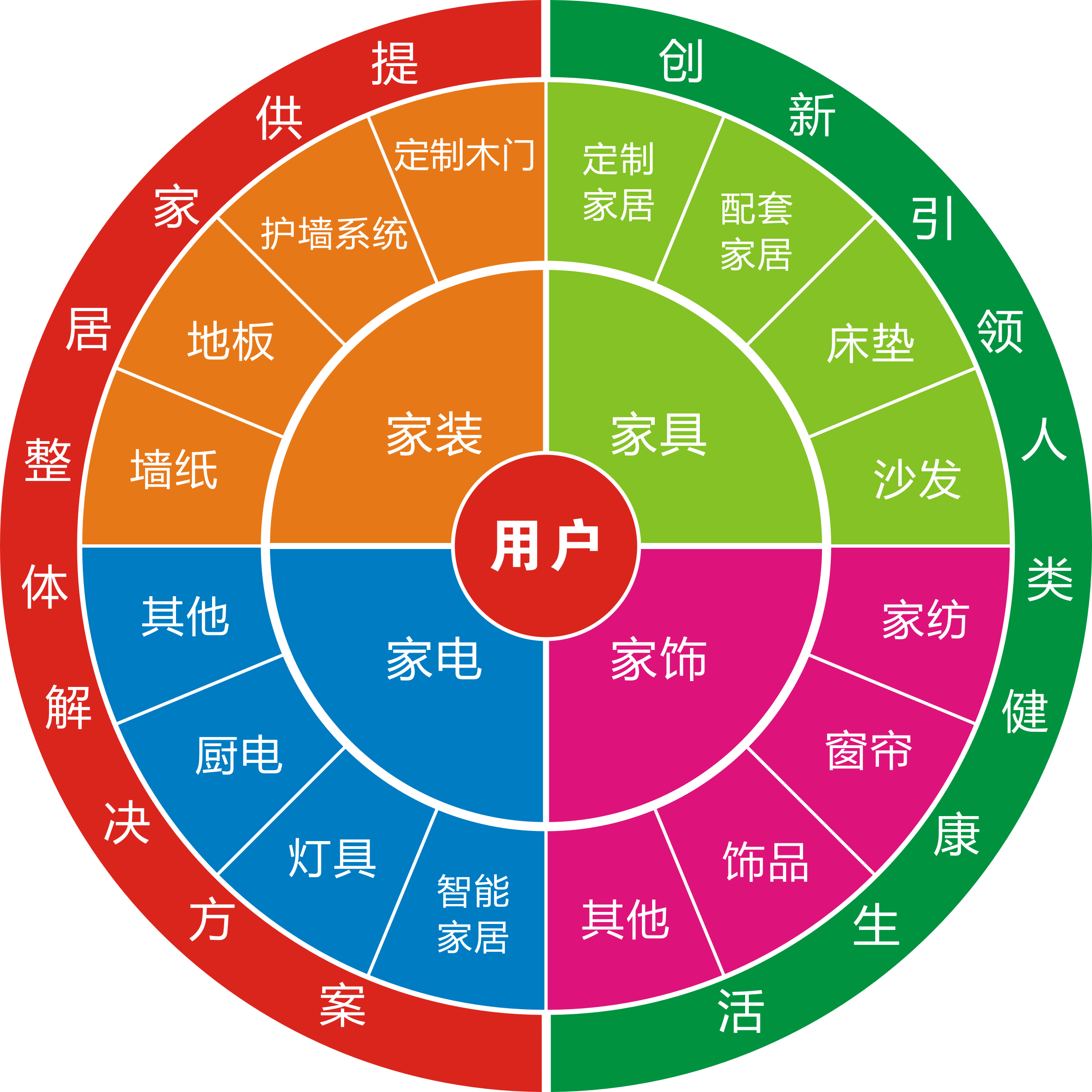 舊房改造市場怎么樣？做舊房改造生意利潤高嗎？